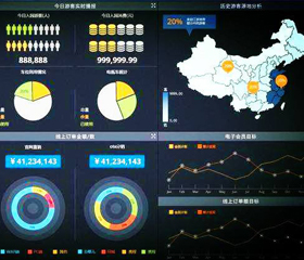 智慧景區大型綜合管理平臺
